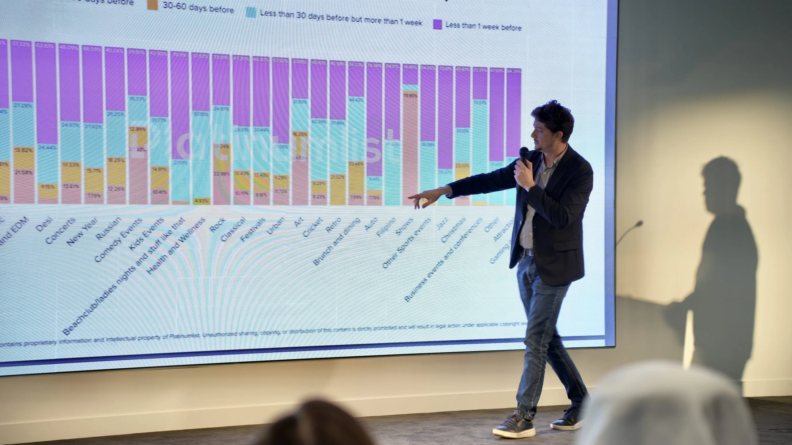 Platinumlist set to participate at ILMC’s 37th edition in London